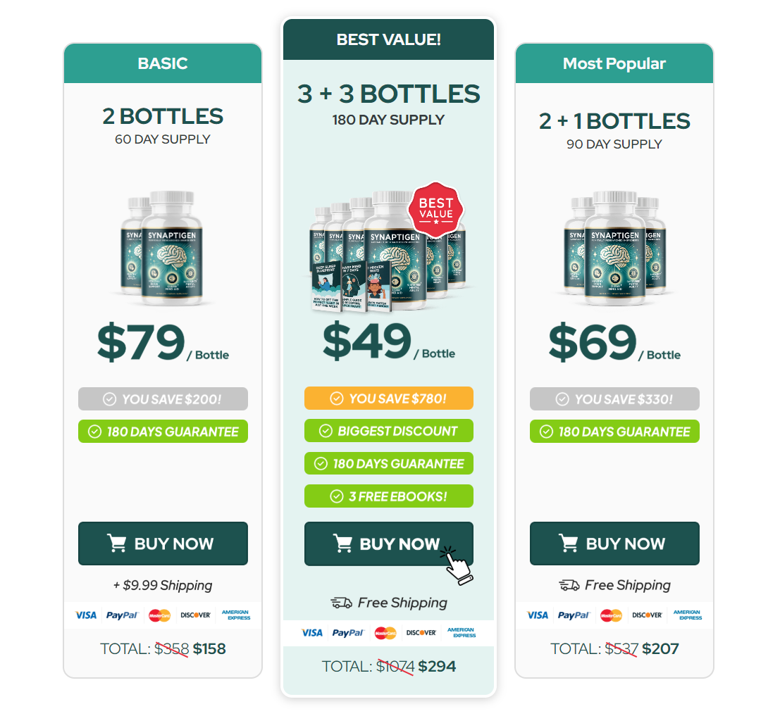Synaptigen Price & Package details